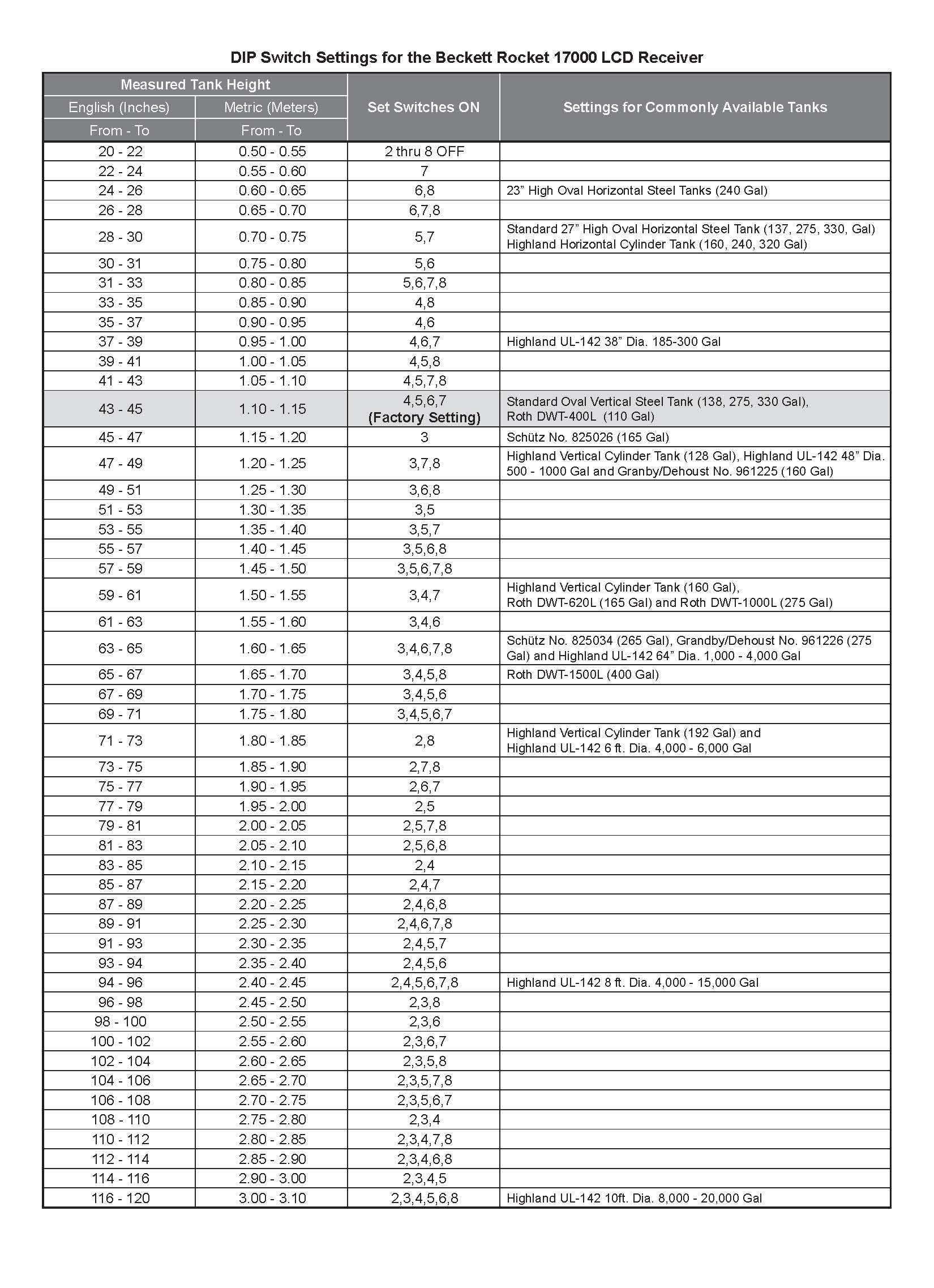 oem rocket instructions